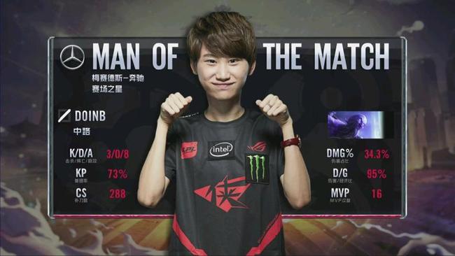 回顾其他 回顾其他