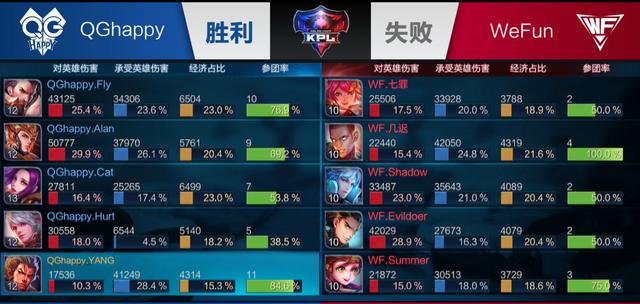 第一